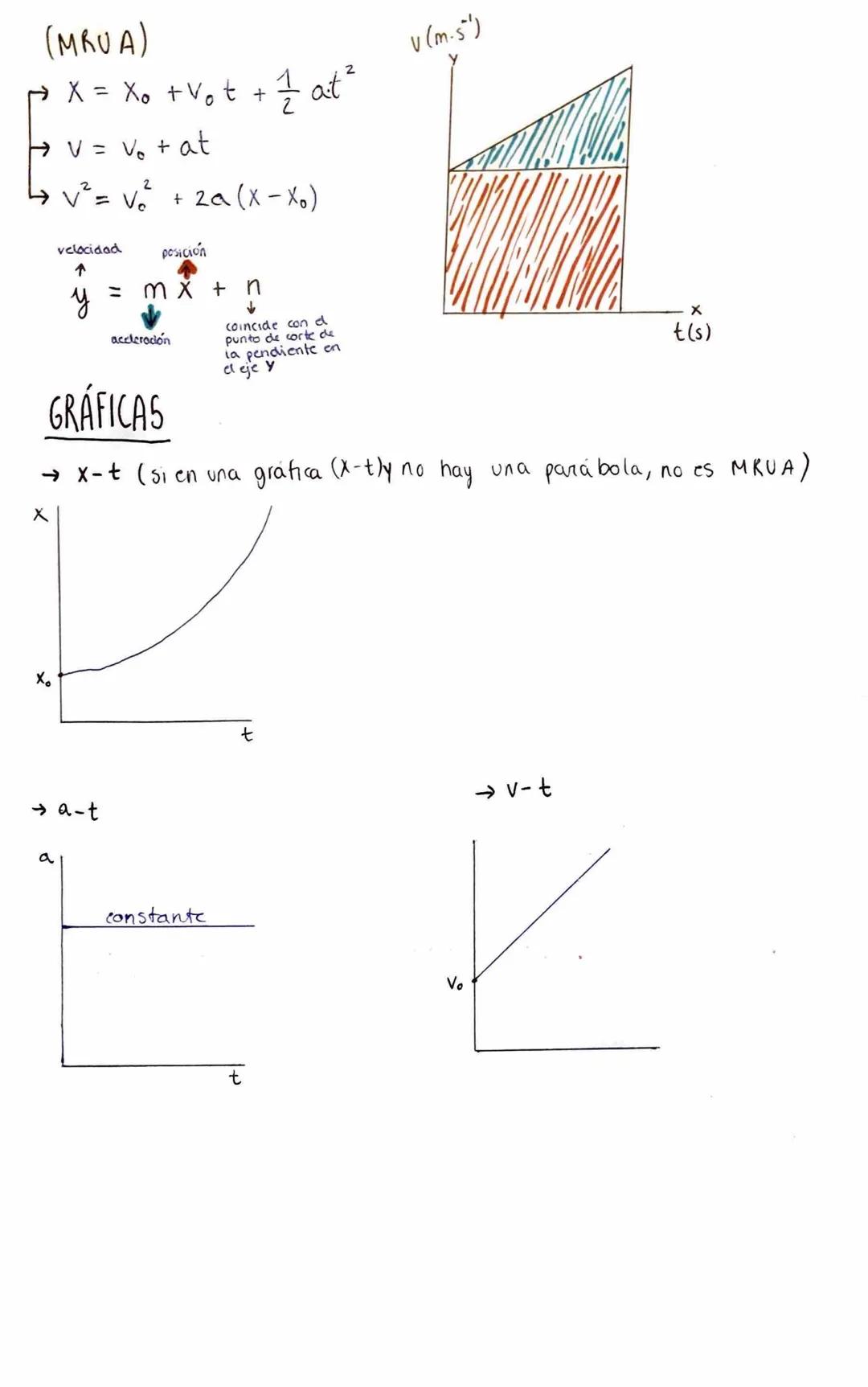 MOVIMIENTOS RECTILINEOS
Un cuerpo realiza un movimiento rectilineo
una linea recta
→ No hay aceleración normal → la velocidad no cambia de d