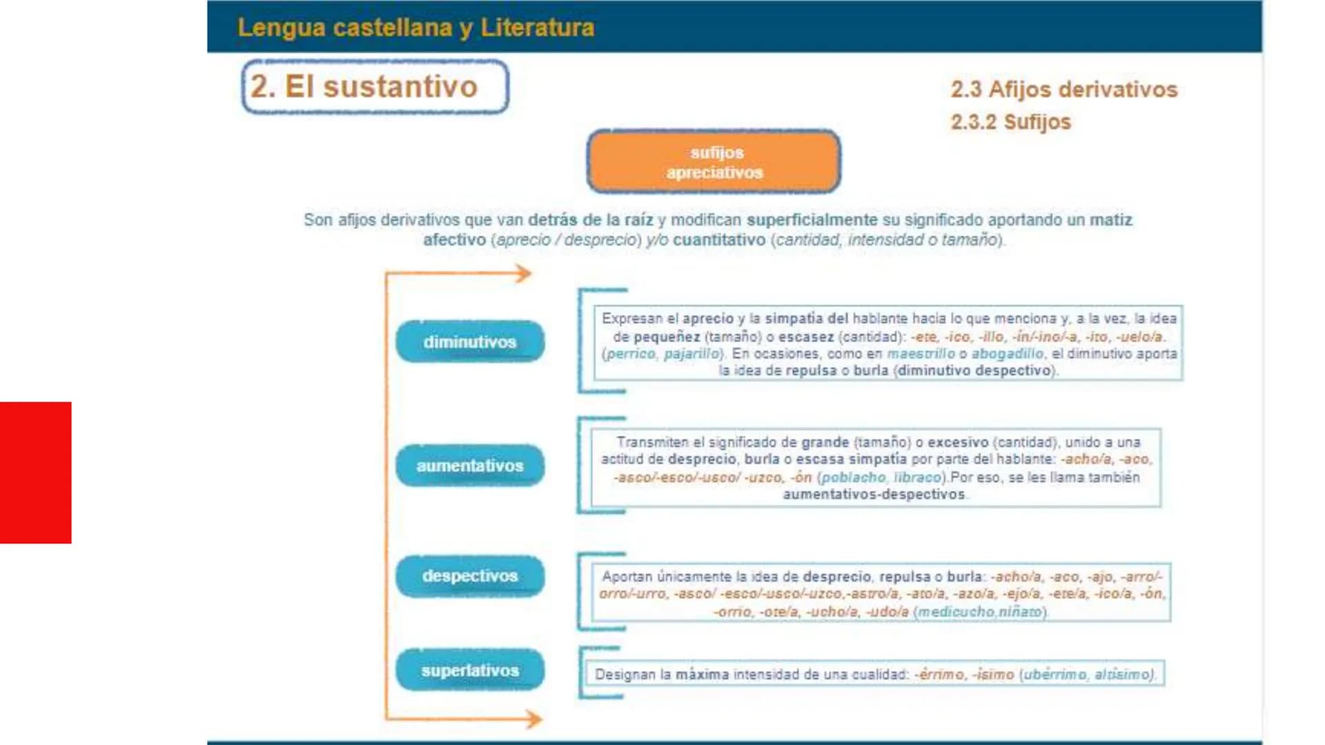 Lengua castellana y Literatura
Unidad 1
El sustantivo y el adjetivo
Reflexión sobre la lengua
1. Las clases de palabras
2. El sustantivo
3. 