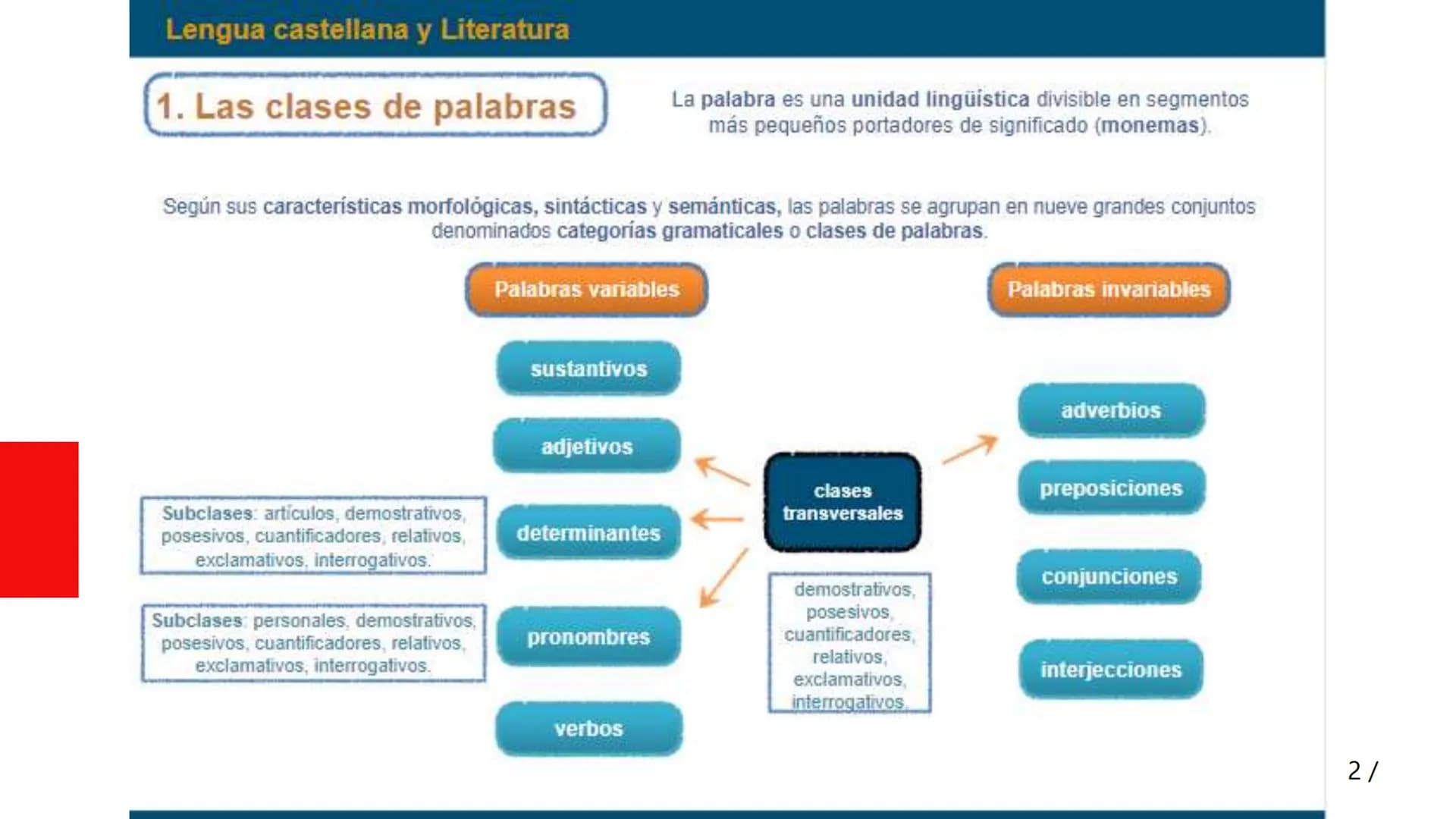 Lengua castellana y Literatura
Unidad 1
El sustantivo y el adjetivo
Reflexión sobre la lengua
1. Las clases de palabras
2. El sustantivo
3. 