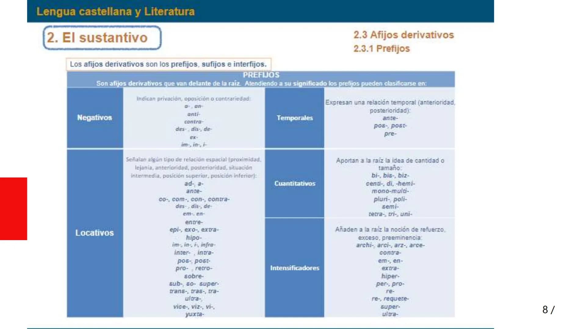 Lengua castellana y Literatura
Unidad 1
El sustantivo y el adjetivo
Reflexión sobre la lengua
1. Las clases de palabras
2. El sustantivo
3. 