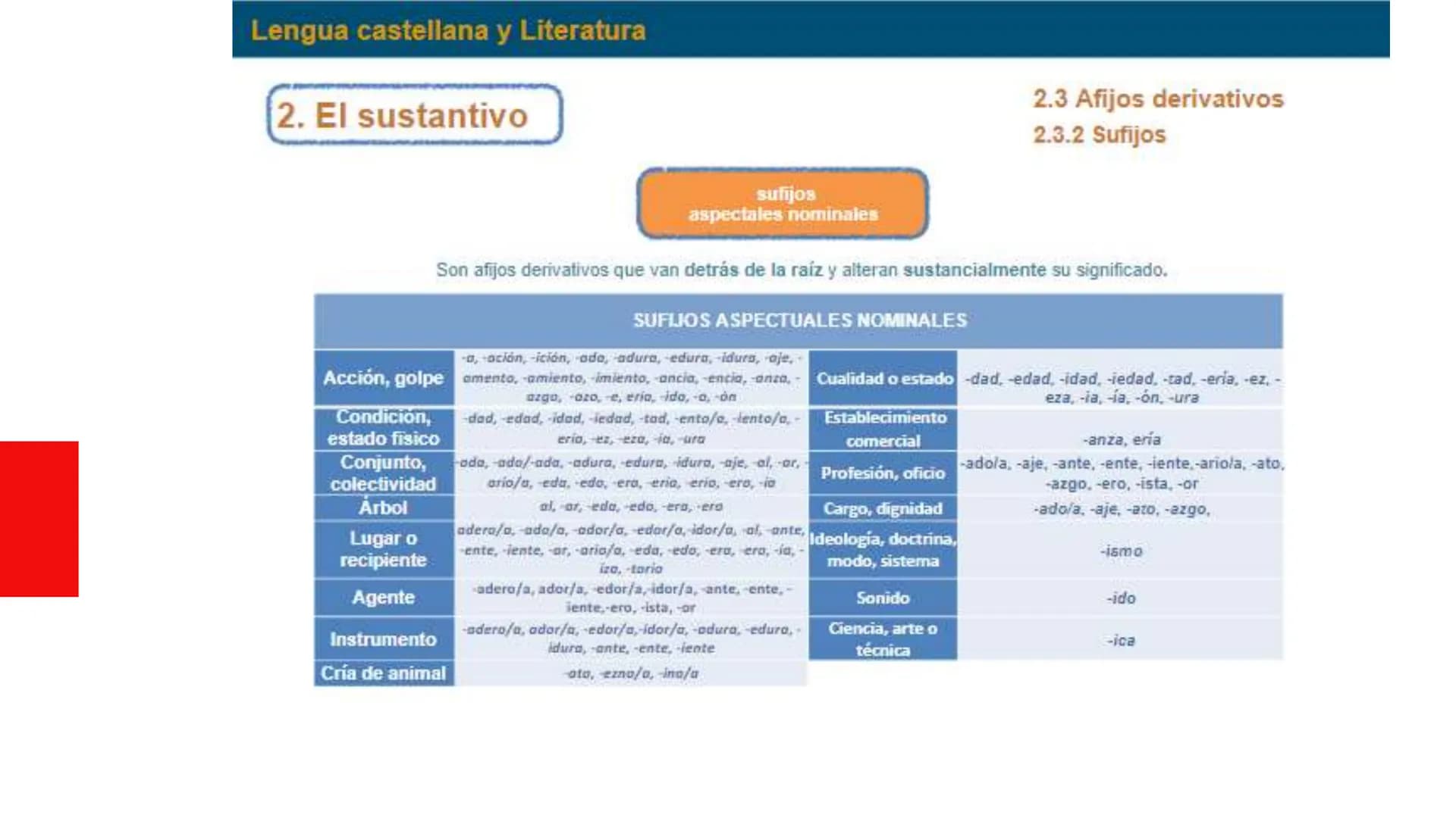 Lengua castellana y Literatura
Unidad 1
El sustantivo y el adjetivo
Reflexión sobre la lengua
1. Las clases de palabras
2. El sustantivo
3. 