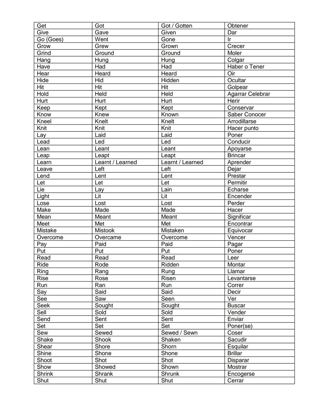 INFINITIVO
Arise
Awake
Be/ am, are, is
Bear
Beat
Become
Begin
Bend
Bet
Bind
Bid
Bite
Bleed
Blow
Break
Breed
Bring
Broadcast
Build
Burn
Burst