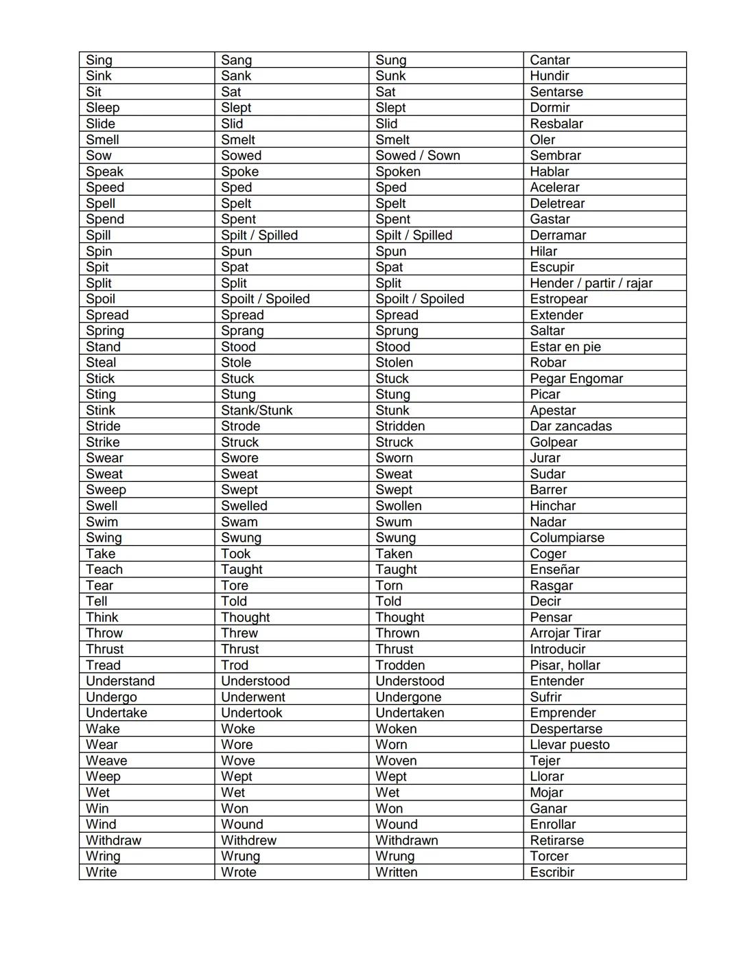 INFINITIVO
Arise
Awake
Be/ am, are, is
Bear
Beat
Become
Begin
Bend
Bet
Bind
Bid
Bite
Bleed
Blow
Break
Breed
Bring
Broadcast
Build
Burn
Burst