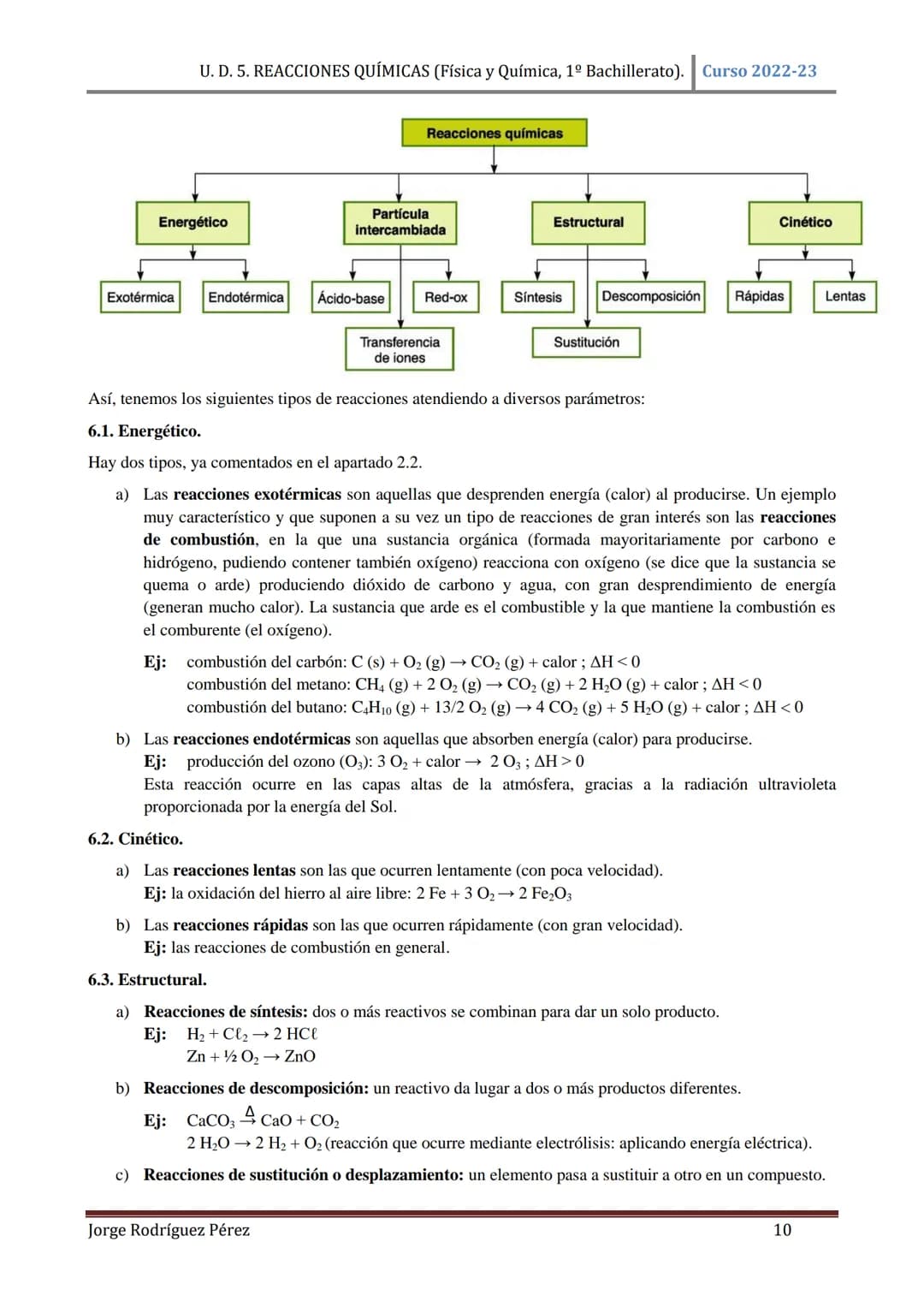 U. D. 5. REACCIONES QUÍMICAS (Física y Química, 1º Bachillerato). Curso 2022-23
TEMA 5: REACCIONES QUÍMICAS
1. CONCEPTO DE REACCIÓN QUÍMICA.