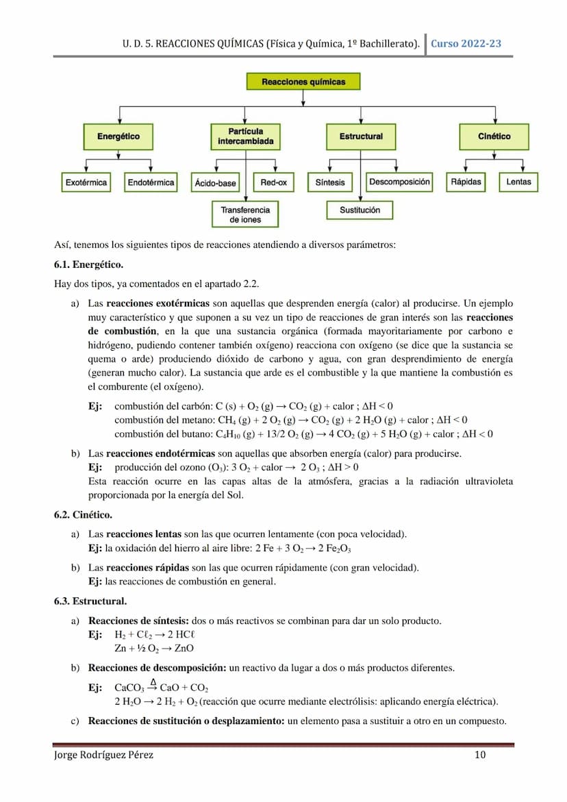 U. D. 5. REACCIONES QUÍMICAS (Física y Química, 1º Bachillerato). Curso 2022-23
TEMA 5: REACCIONES QUÍMICAS
1. CONCEPTO DE REACCIÓN QUÍMICA.