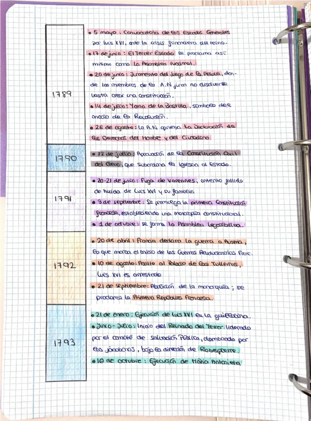 1789

1790

1791

1792

1793

*   5 mayo Convocatoria de os Escrabs Generales
por luis XVI, ante la crisis pononciera del reino-
*   17 de j