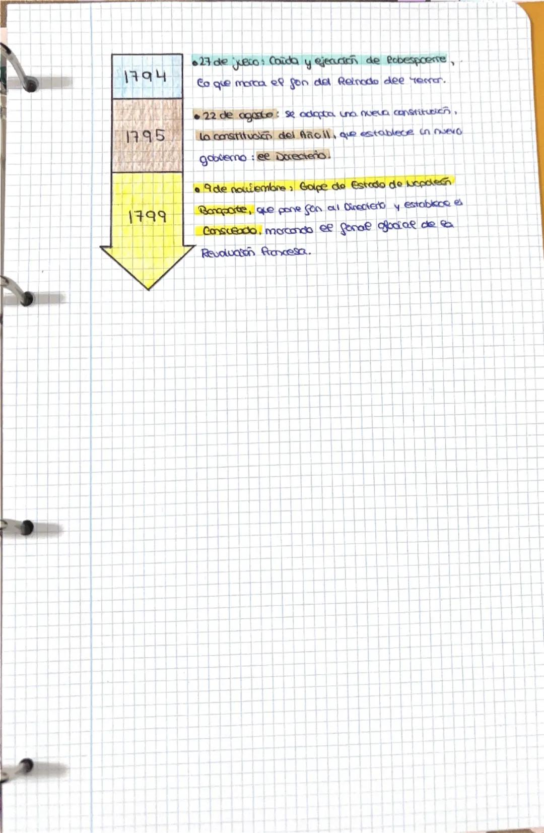 1789

1790

1791

1792

1793

*   5 mayo Convocatoria de os Escrabs Generales
por luis XVI, ante la crisis pononciera del reino-
*   17 de j