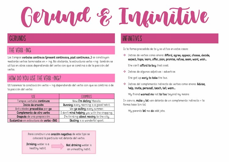 Know Gerund & Inffinitive thumbnail