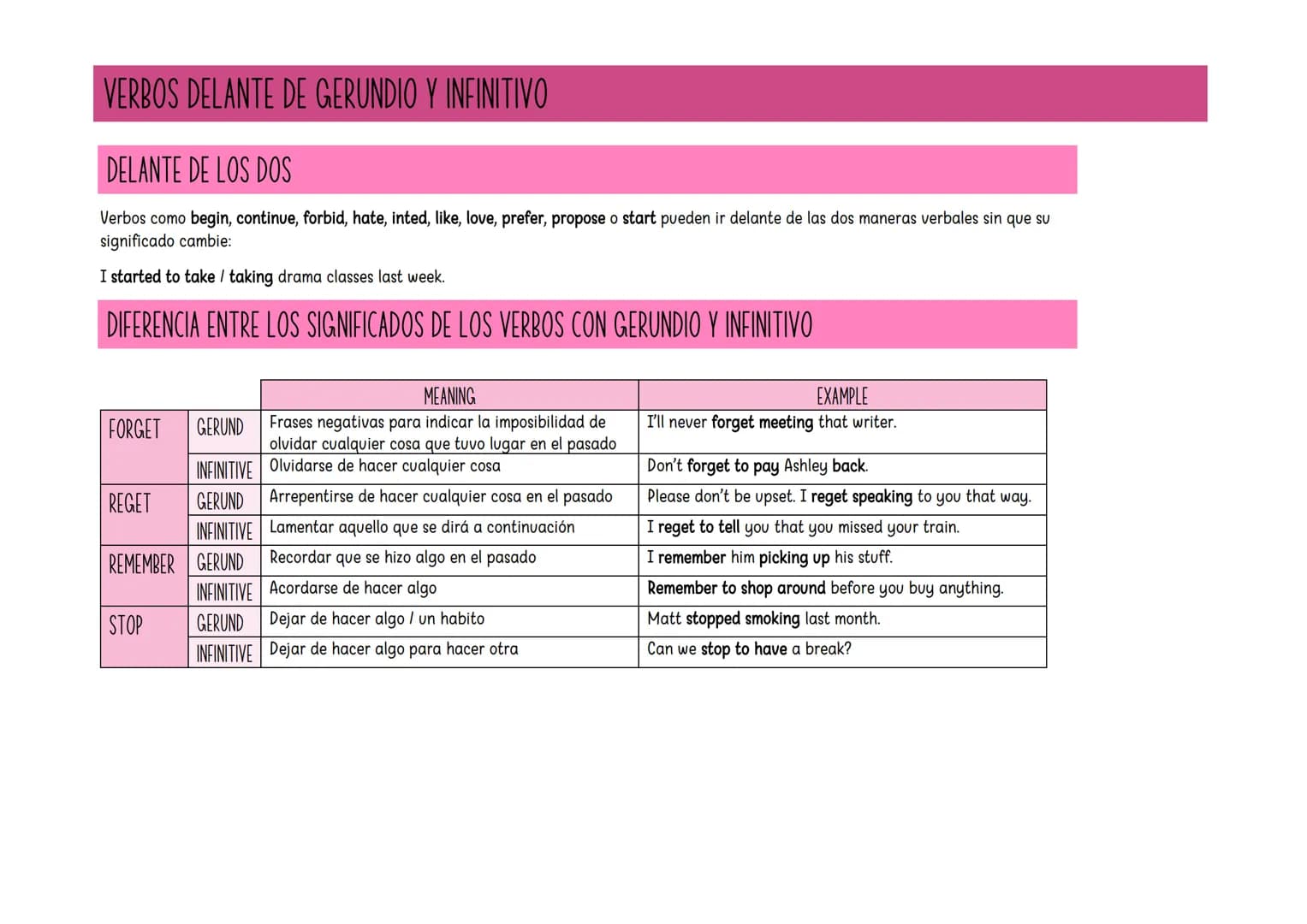 Gerand & Infinitive
GERUNDS
THE VERB -ING
Los tiempos verbales continuos (present continuous, past continuous...) se construyen
mediante ver