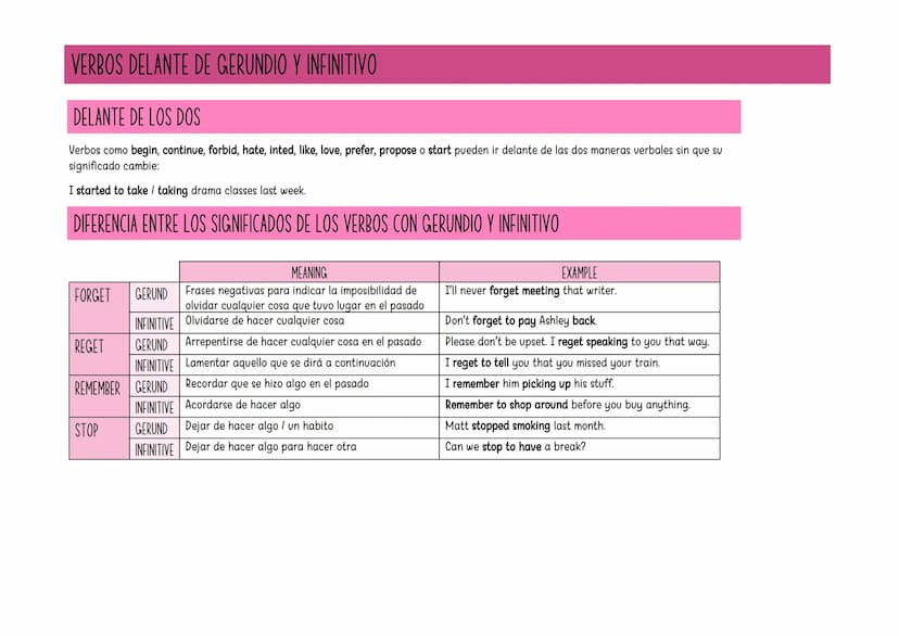 Gerand & Infinitive
GERUNDS
THE VERB -ING
Los tiempos verbales continuos (present continuous, past continuous...) se construyen
mediante ver