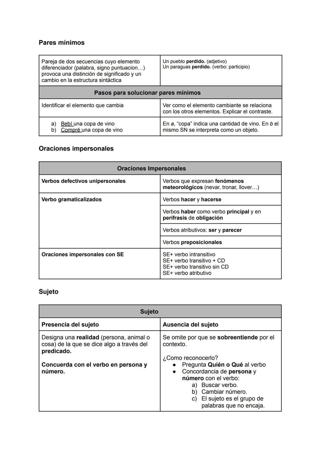 Pares mínimos
Pareja de dos secuencias cuyo elemento
diferenciador (palabra, signo puntuacion...)
provoca una distinción de significado y un