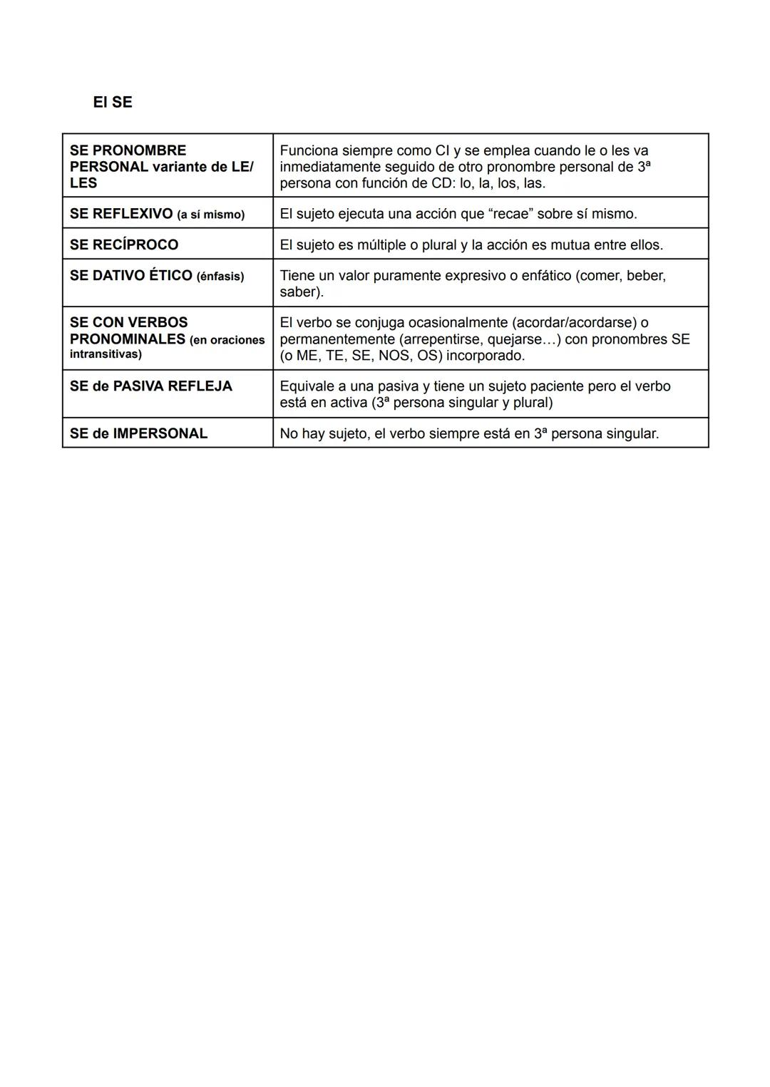Pares mínimos
Pareja de dos secuencias cuyo elemento
diferenciador (palabra, signo puntuacion...)
provoca una distinción de significado y un