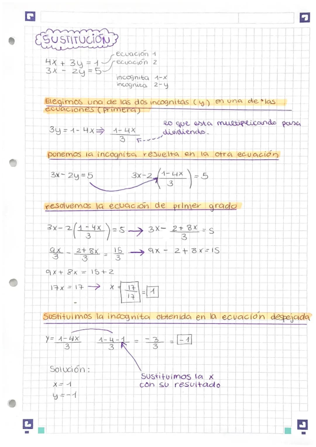 SUSTITUCIÓN
4x + 3y = 1 rea
3x - 2y = 5-
ecuación 1
Frecuación 2
Elegimos una de las dos incognitas (y) en una de las
ecuaciones (primera)
i