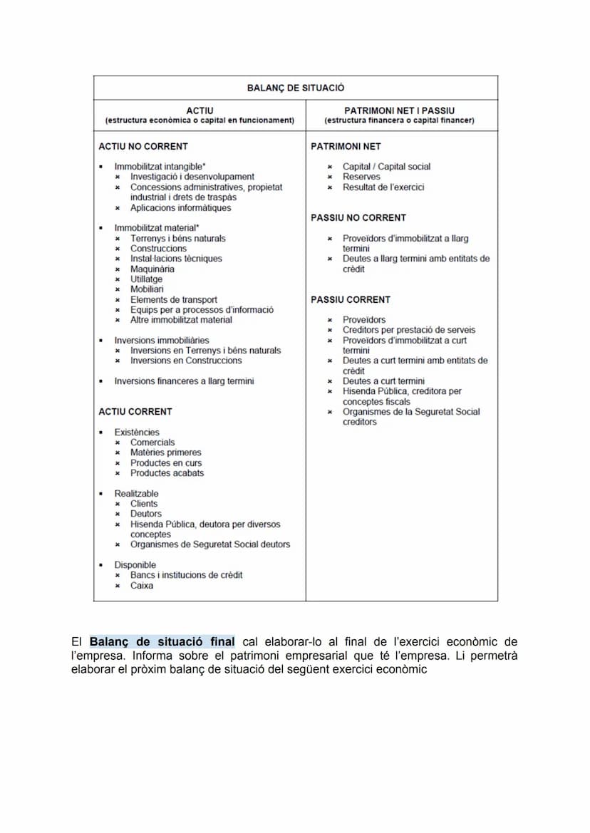 El patrimoni empresarial
Definició: conjunt de béns, drets i obligacions que té una empresa per poder
realitzar la seva raó de ser.
Justific
