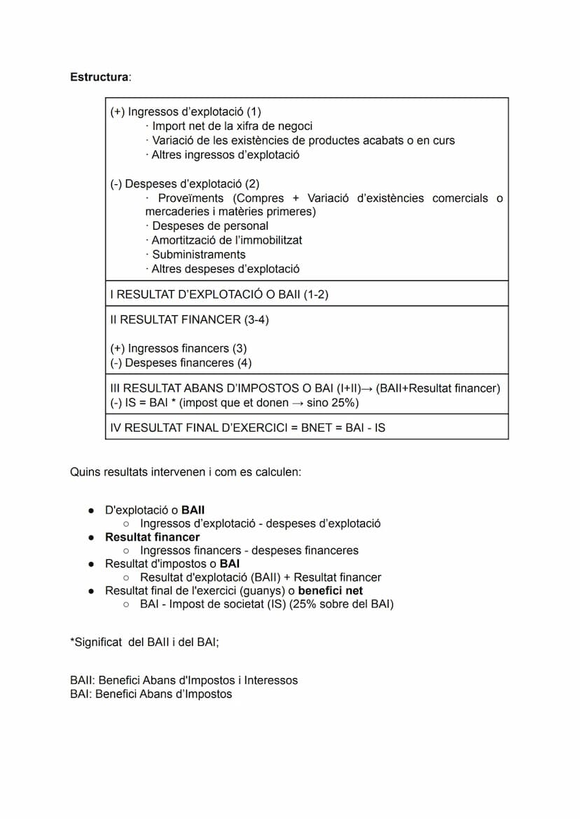 El patrimoni empresarial
Definició: conjunt de béns, drets i obligacions que té una empresa per poder
realitzar la seva raó de ser.
Justific