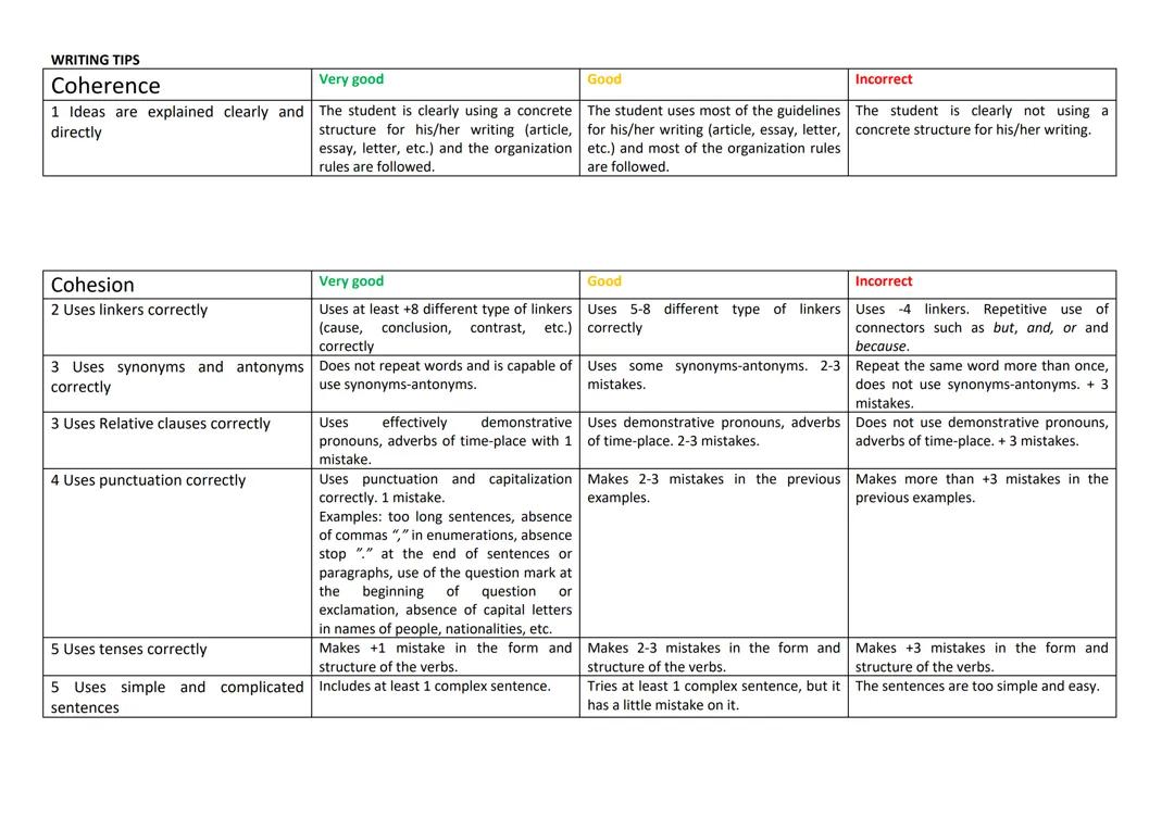 Effective Writing Tips for Success