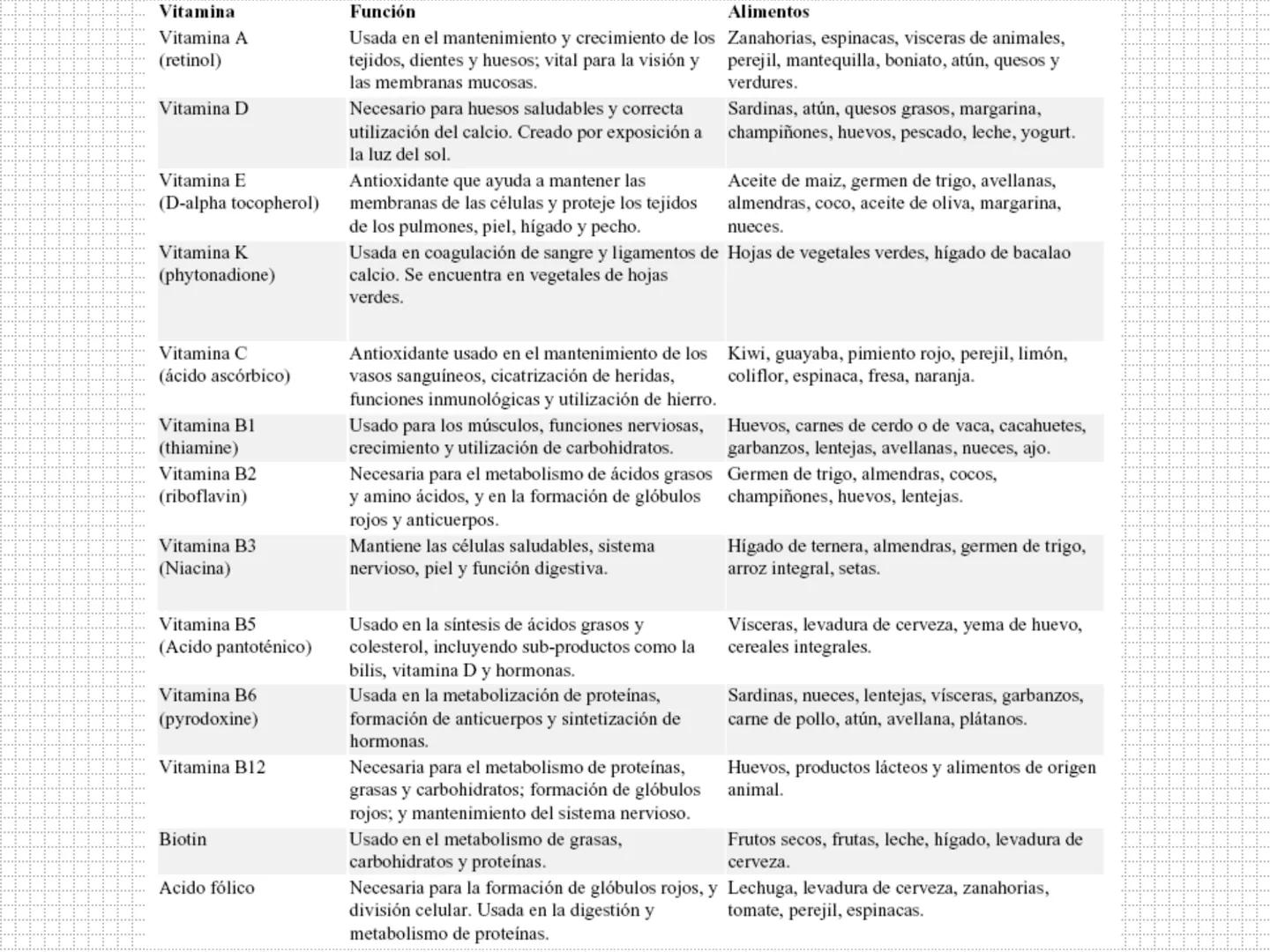 UD 1: EL SER HUMANO, UN ORGANISMO
PLURICELULAR
LAURA MAESTRO
www. NIVELES DE ORGANIZACIÓN:
BIOELEMENTO:
BIOMOLÉCULA:
MACROMOLÉCULA:
CÉLULA:
