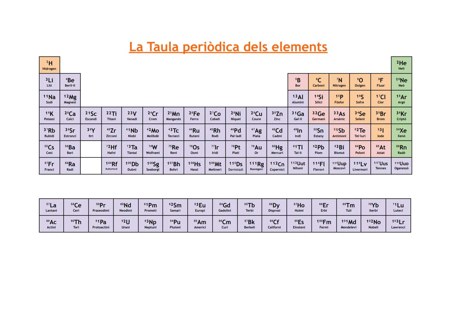 # La Taula periòdica dels elements

1H
Hidrogen

3 Li
Liti

4Be
Beril-li

2He
Heli

5B
Bor

6C
Carboni

'N
Nitrogen

80
Oxigen

F
Fluor

10 