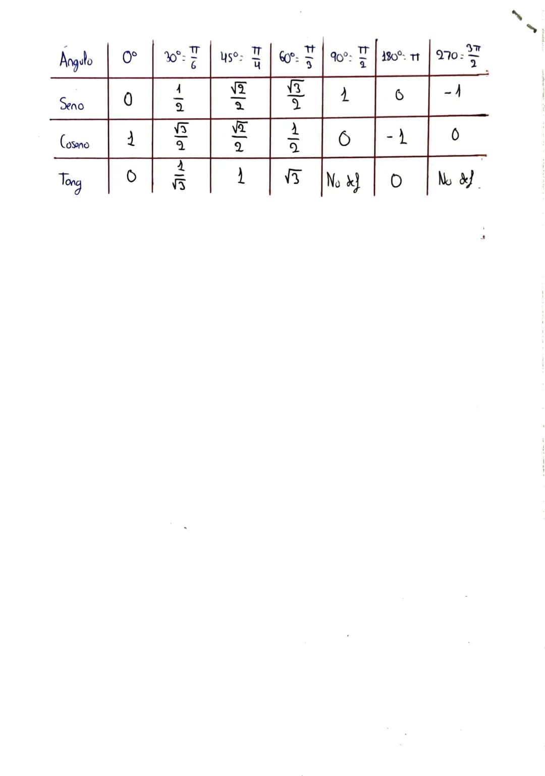 Trigonometria: Formulas
D
b
4
A
> Reducción al
B
cuadrante:
Sen
Â
Å:
CON Â:
tg Â=
primer
• Angulos complementarios: Suman 90°
-Sen (90°- x) 
