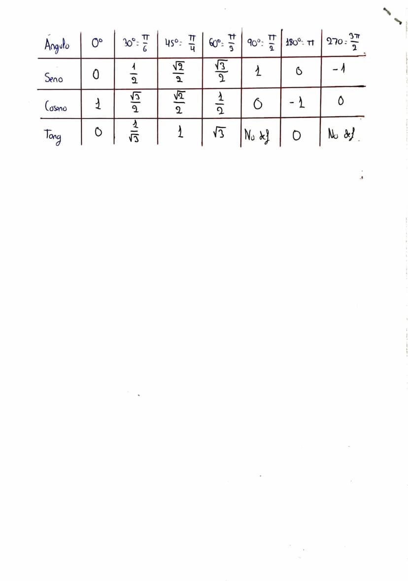Trigonometria: Formulas
D
b
4
A
> Reducción al
B
cuadrante:
Sen
Â
Å:
CON Â:
tg Â=
primer
• Angulos complementarios: Suman 90°
-Sen (90°- x) 