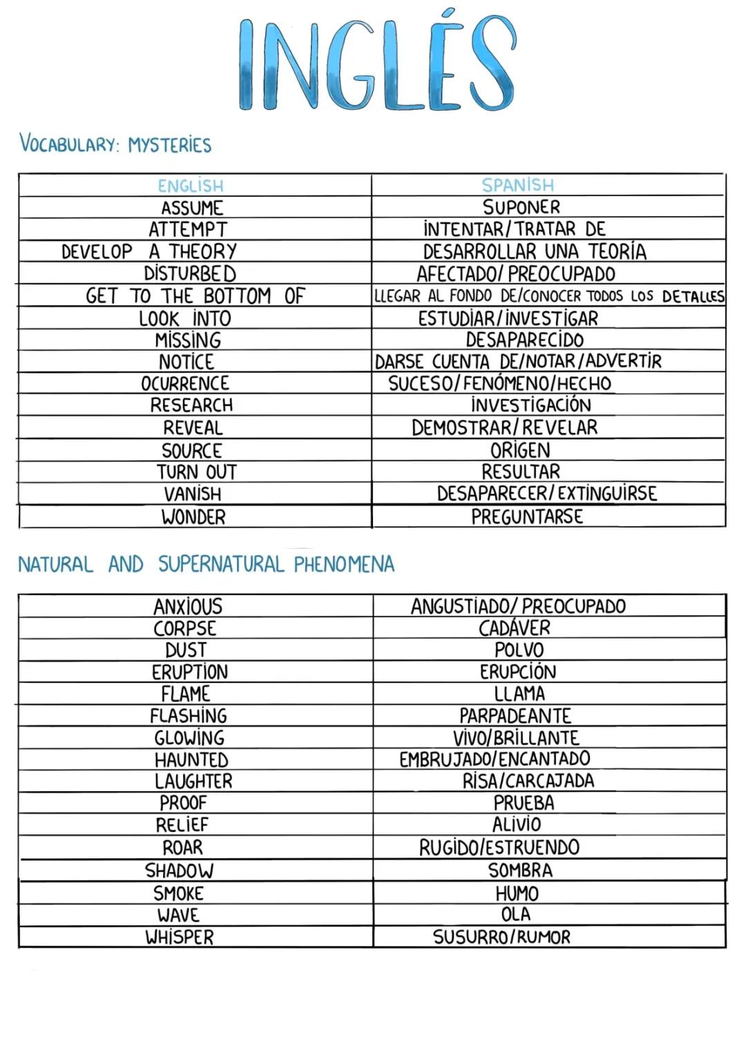 Vocabulary: Mysteries, natural and supernatural phenomena