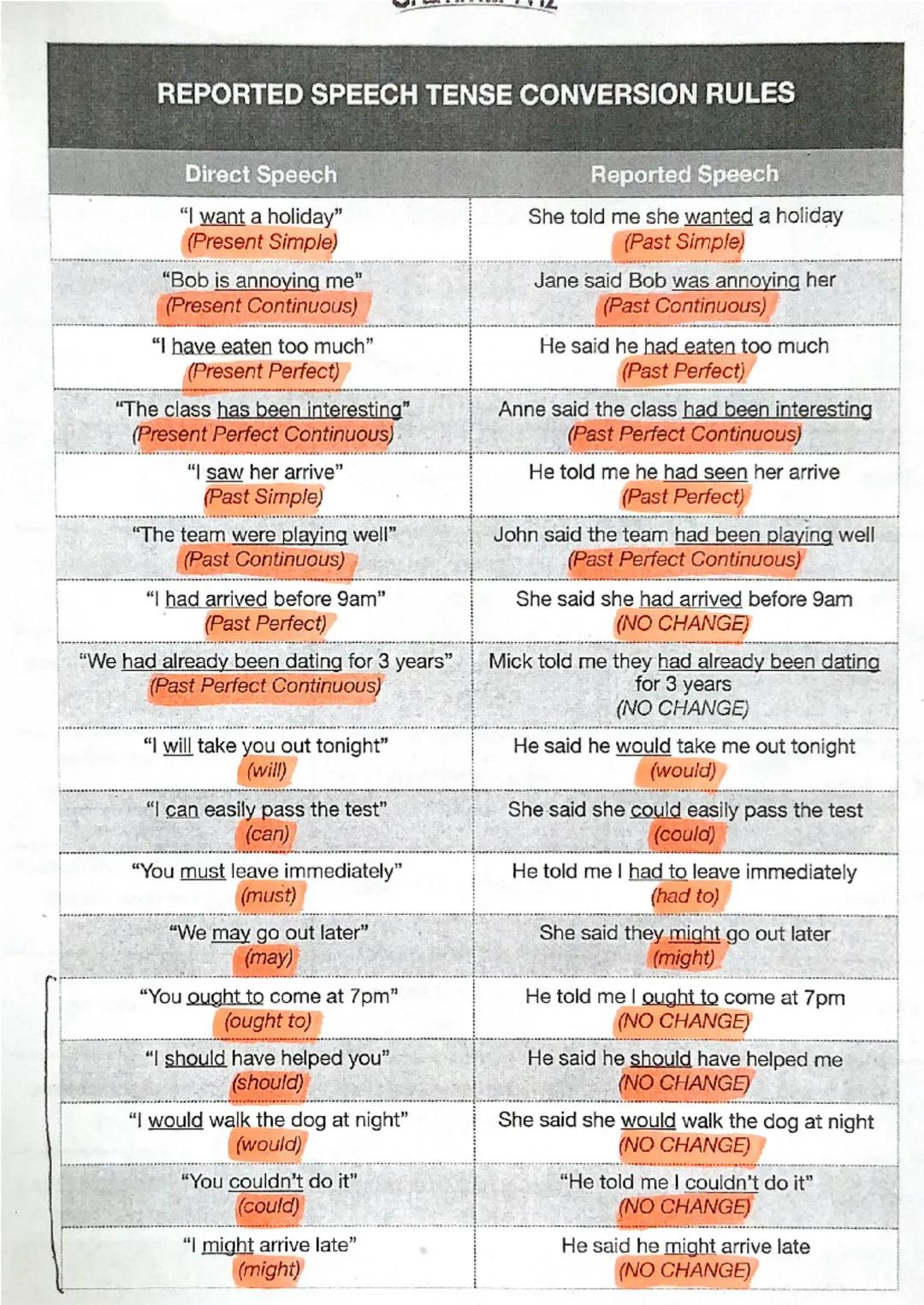 # MODAL VERBS BACH

IES AS LAGOAS

Dpto. Inglés

Followed by INFINITIVE (about present or future) / Followed by HAVE + PAST PARTICIPLE (ABOU