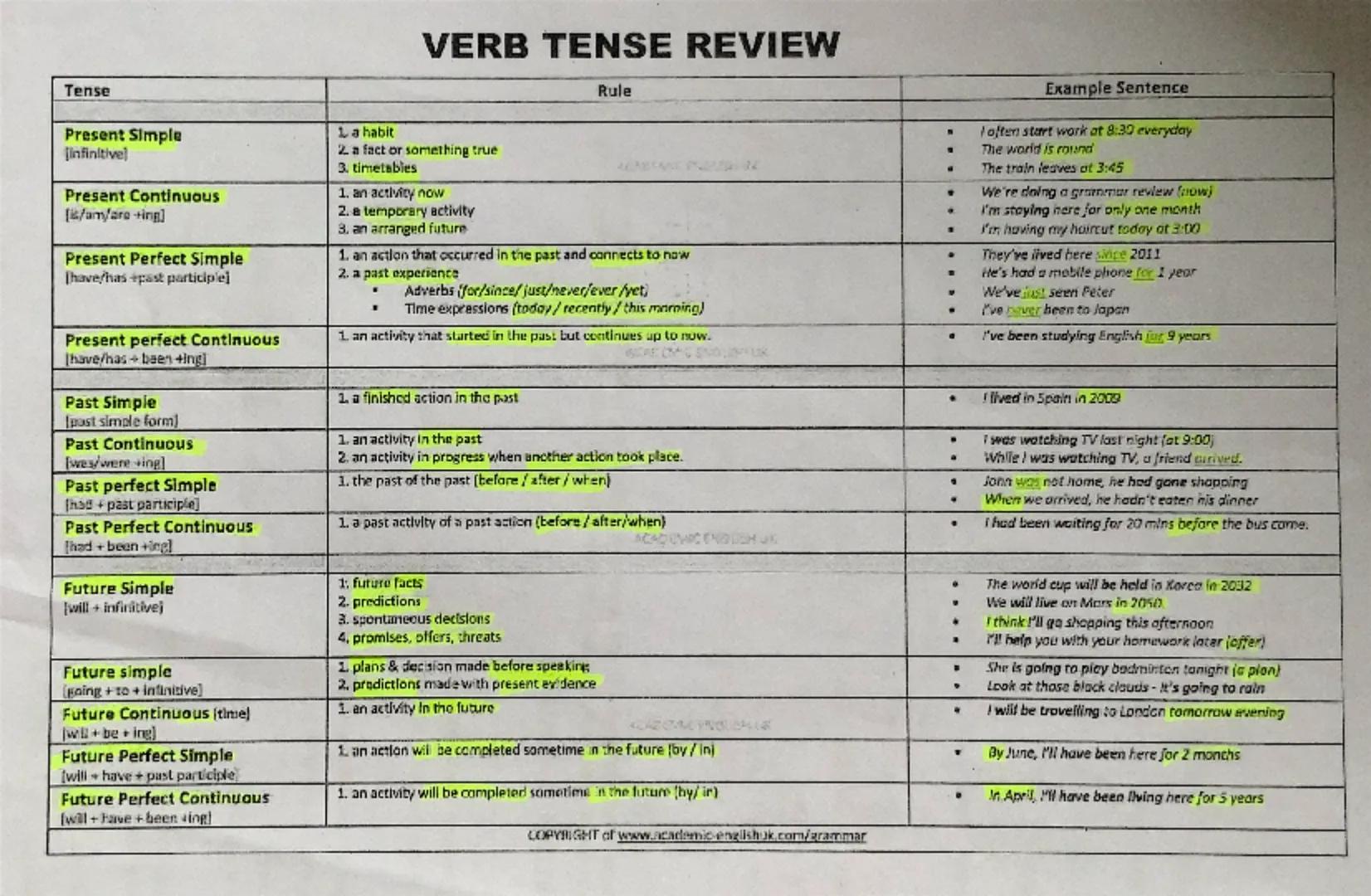 # MODAL VERBS BACH

IES AS LAGOAS

Dpto. Inglés

Followed by INFINITIVE (about present or future) / Followed by HAVE + PAST PARTICIPLE (ABOU