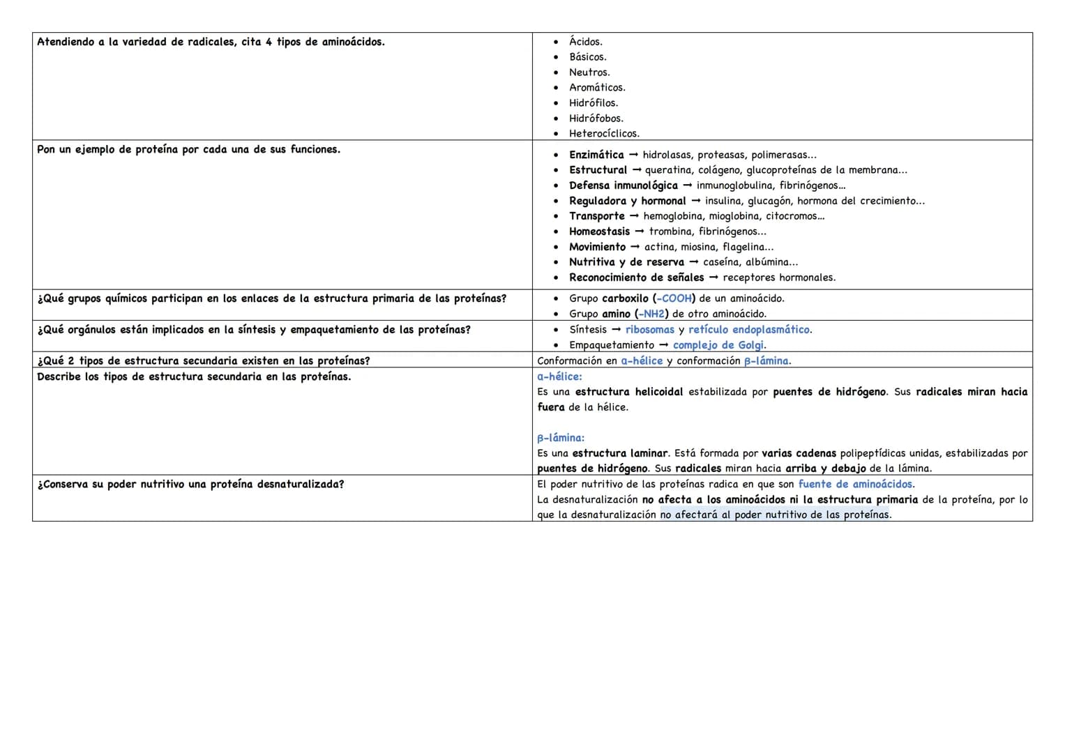 Describe los distintos niveles estructurales de las proteínas, indicando los tipos de enlace, Debemos saber que existen 4 niveles estructura