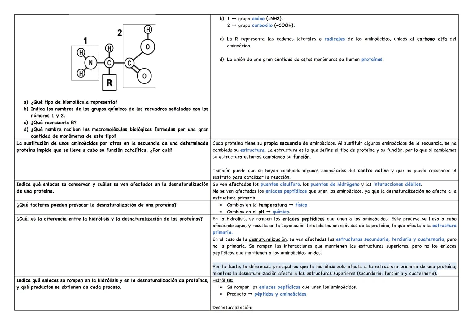 Describe los distintos niveles estructurales de las proteínas, indicando los tipos de enlace, Debemos saber que existen 4 niveles estructura