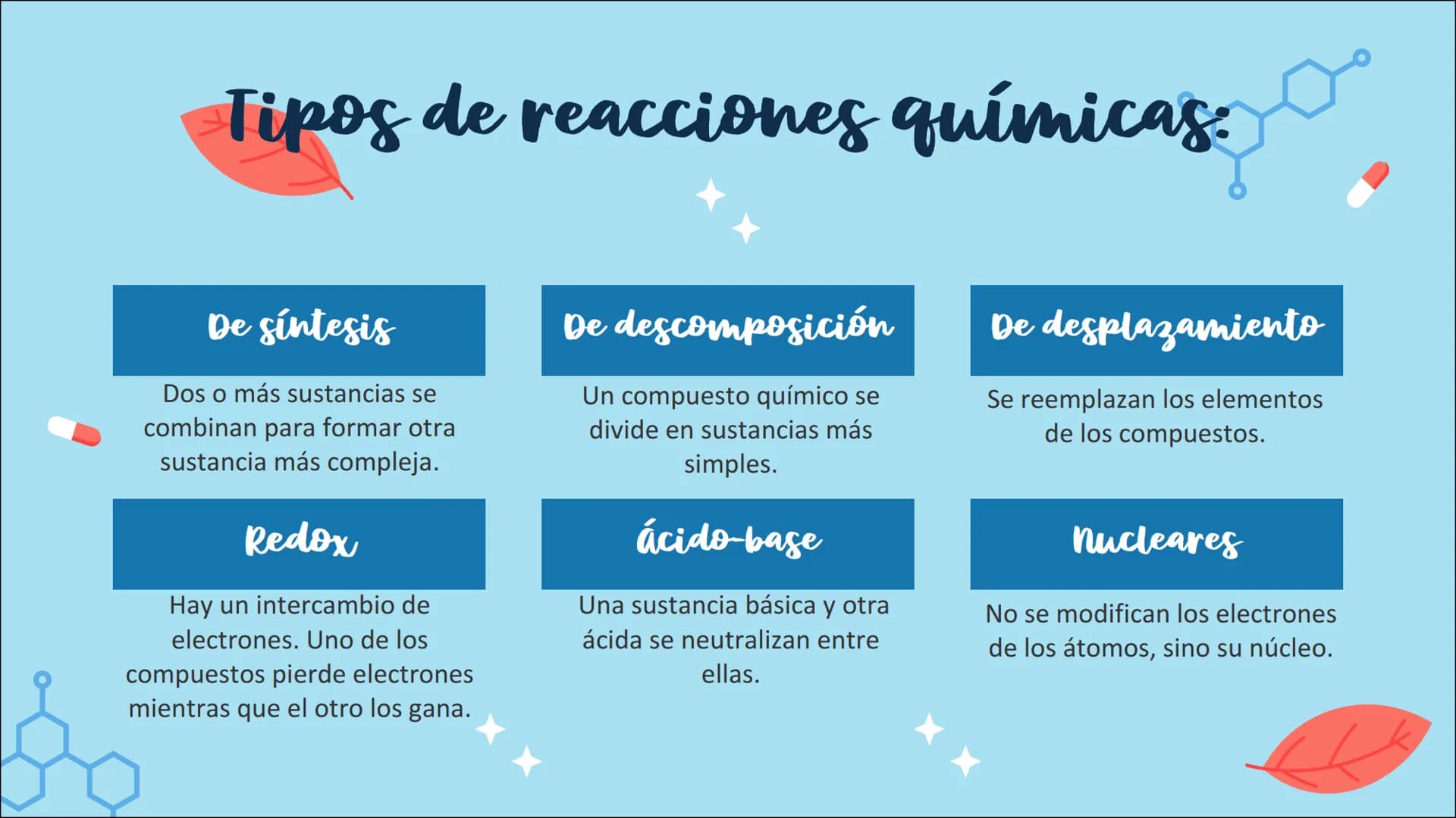 Dana Pérez, 0240
Reacciones
químicas
LAS REACCIONES DE NUESTRO ENTORNO
X Índice:
01
¿QUÉ ES UNA REACCIÓN
QUÍMICA?
03
TIPOS DE REACCIONES
QUÍ