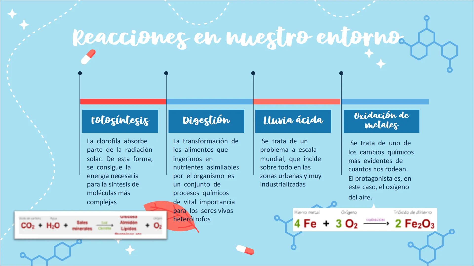 Dana Pérez, 0240
Reacciones
químicas
LAS REACCIONES DE NUESTRO ENTORNO
X Índice:
01
¿QUÉ ES UNA REACCIÓN
QUÍMICA?
03
TIPOS DE REACCIONES
QUÍ