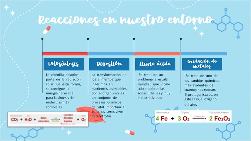 Dana Pérez, 0240
Reacciones
químicas
LAS REACCIONES DE NUESTRO ENTORNO
X Índice:
01
¿QUÉ ES UNA REACCIÓN
QUÍMICA?
03
TIPOS DE REACCIONES
QUÍ