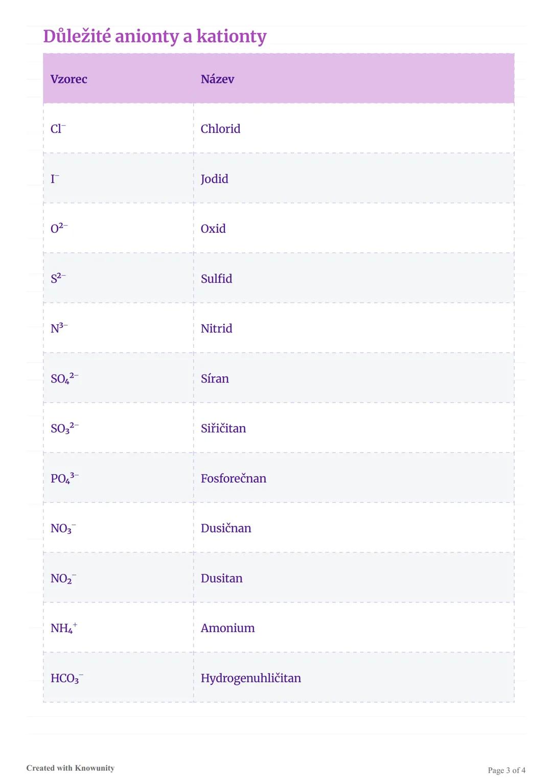 ## Soli - přehled

Komplexní přehled vlastností, struktury a tvorby solí pro studenty gymnázia.

## Co jsou soli?

Soli jsou chemické slouče