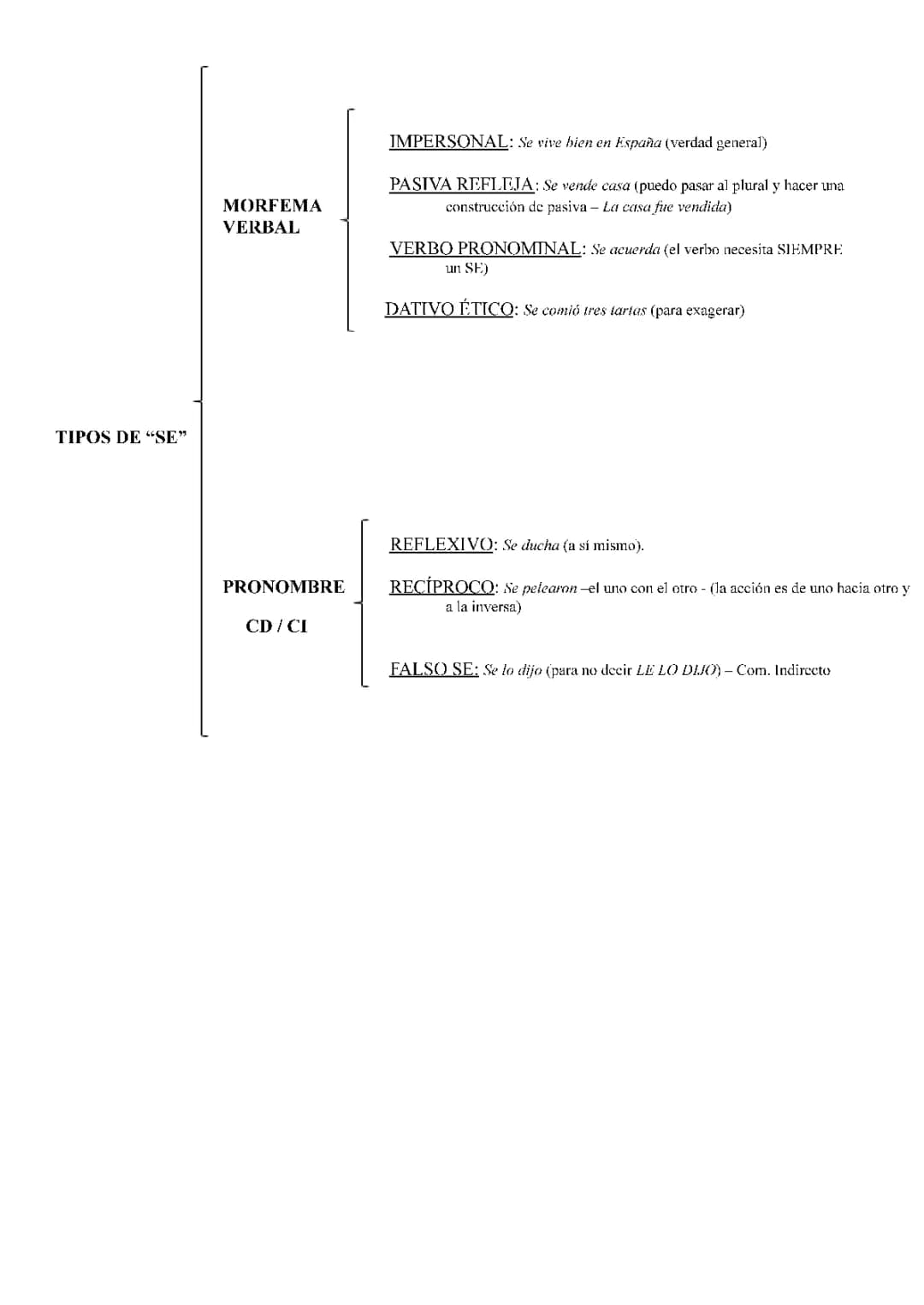 LOS VALORES DEL SE