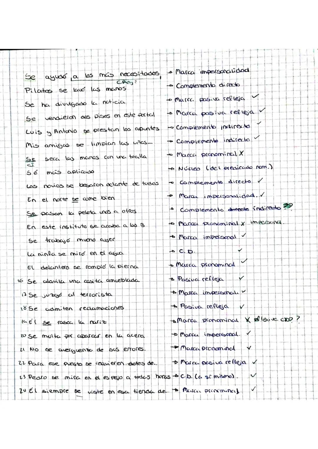 Paloma
6455
Los
det.
O
GU.S.
Te
Pedro se comió todo el cordero.
N
て
N
I dativo ético / Cucint. det
GN-S.
dativo citico.
padres
se
bebiste
Os