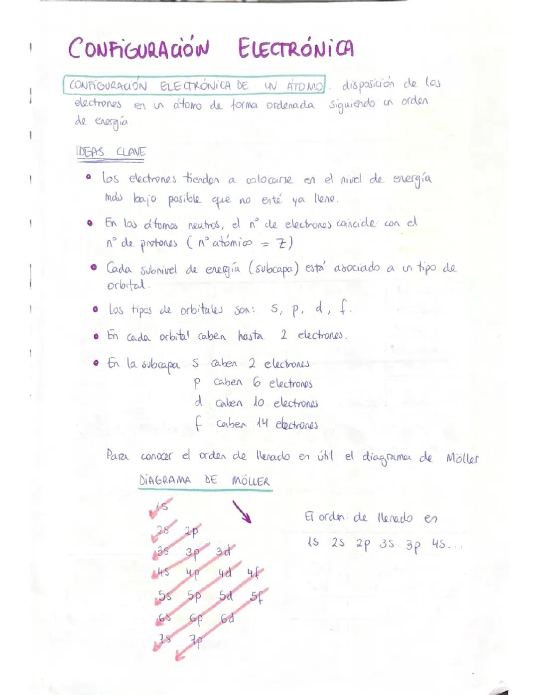 CONFIGURACIÓN ELECTRÓNICA 