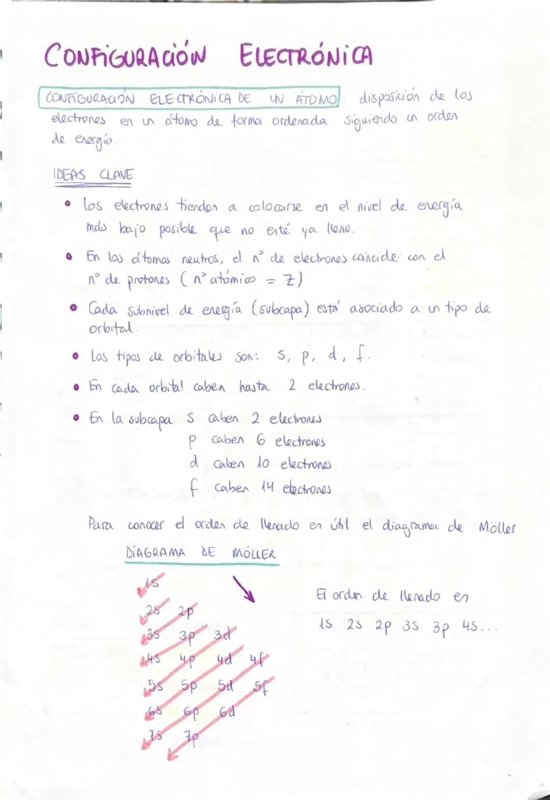 CONFIGURACIÓN
ELECTRÓNICA
CONFIGURACION ELECTRÓNICA DE
UN ATOMO disposición de los
electrones en un átomo de forma ordenada siguiendo in ord