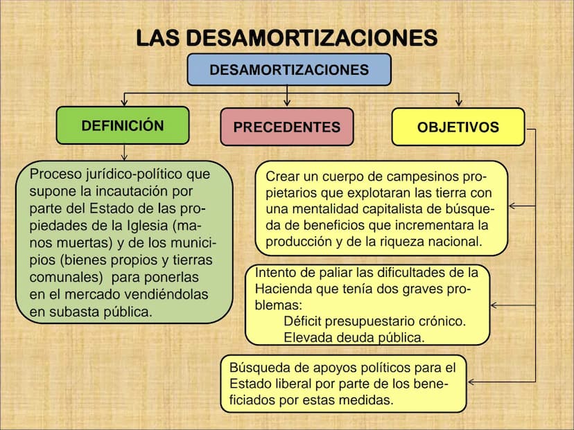 INTRODUCCIÓN
A comienzos del siglo XIX España era un país con una economía básicamente
agraria.
RAZONES
-Empleo de técnicas
atrasadas.
-Cult