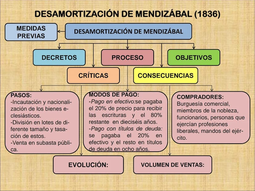 INTRODUCCIÓN
A comienzos del siglo XIX España era un país con una economía básicamente
agraria.
RAZONES
-Empleo de técnicas
atrasadas.
-Cult