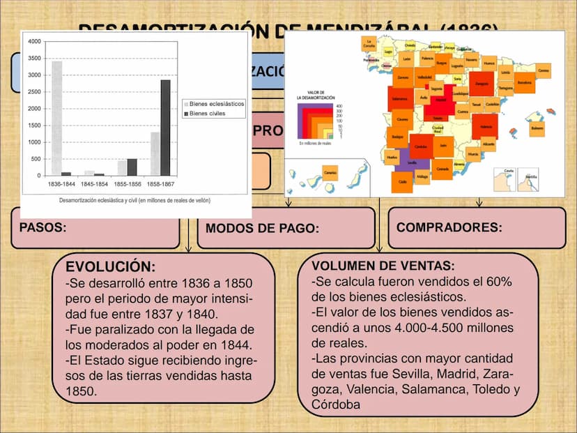 INTRODUCCIÓN
A comienzos del siglo XIX España era un país con una economía básicamente
agraria.
RAZONES
-Empleo de técnicas
atrasadas.
-Cult
