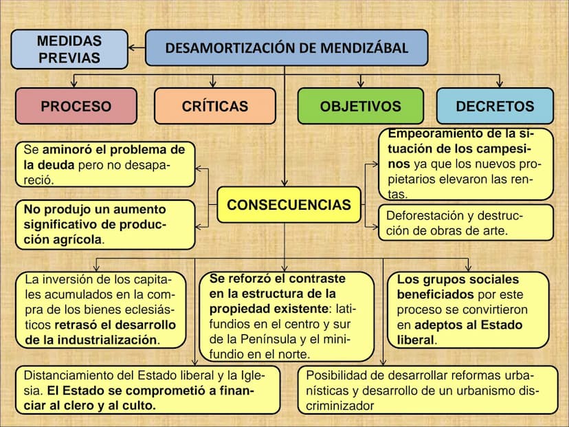 INTRODUCCIÓN
A comienzos del siglo XIX España era un país con una economía básicamente
agraria.
RAZONES
-Empleo de técnicas
atrasadas.
-Cult
