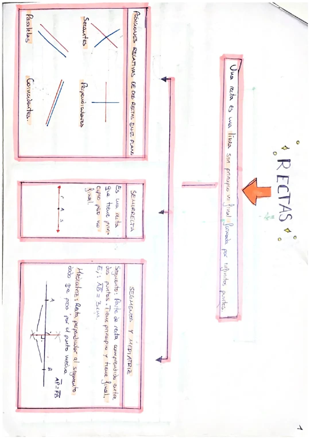 TEMA 9:
RECTAS
Carlota Vizcaino Toro
Grupo: 1° B
Apuntes/Trabajo T.9-7:10
PORTADA
ANGULOS x
POSICIONES RELATIVAS DE DOS RECTAS ENEZ PLAND
+
