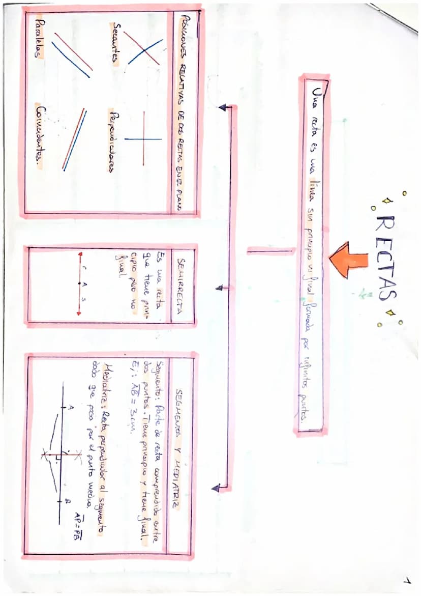 TEMA 9:
RECTAS
Carlota Vizcaino Toro
Grupo: 1° B
Apuntes/Trabajo T.9-7:10
PORTADA
ANGULOS x
POSICIONES RELATIVAS DE DOS RECTAS ENEZ PLAND
+
