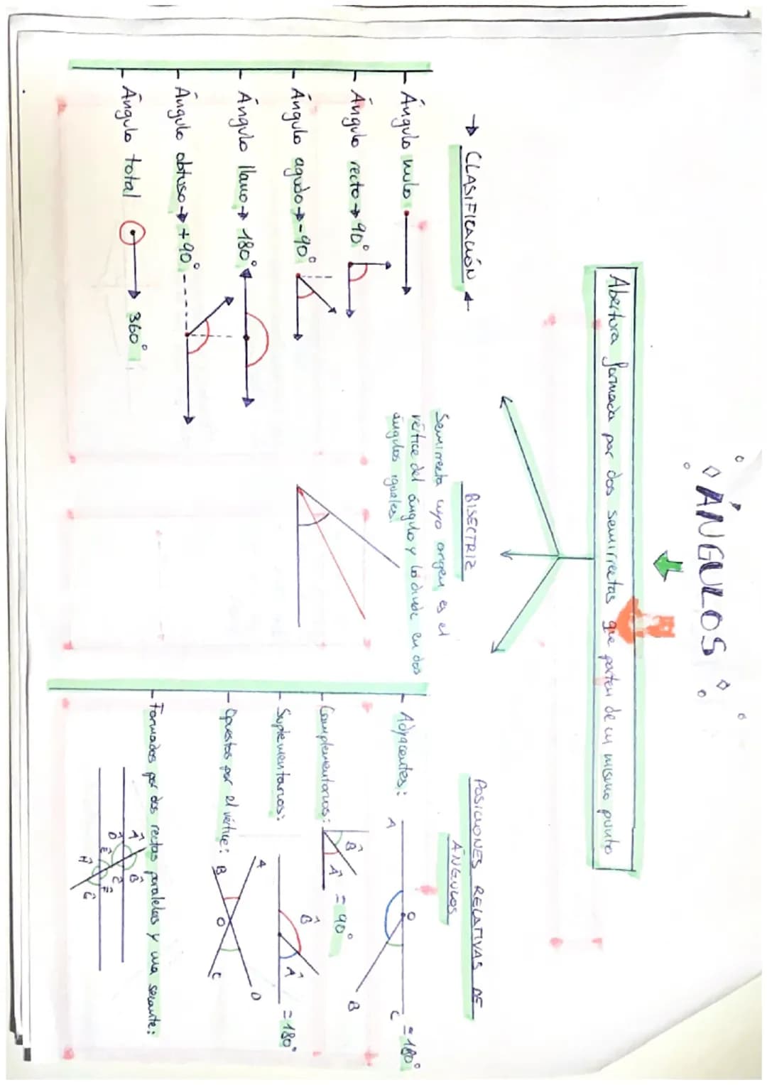 TEMA 9:
RECTAS
Carlota Vizcaino Toro
Grupo: 1° B
Apuntes/Trabajo T.9-7:10
PORTADA
ANGULOS x
POSICIONES RELATIVAS DE DOS RECTAS ENEZ PLAND
+
