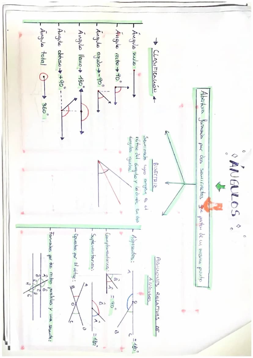 TEMA 9:
RECTAS
Carlota Vizcaino Toro
Grupo: 1° B
Apuntes/Trabajo T.9-7:10
PORTADA
ANGULOS x
POSICIONES RELATIVAS DE DOS RECTAS ENEZ PLAND
+
