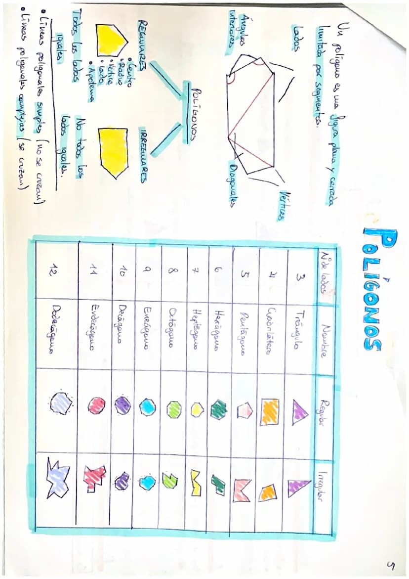 TEMA 9:
RECTAS
Carlota Vizcaino Toro
Grupo: 1° B
Apuntes/Trabajo T.9-7:10
PORTADA
ANGULOS x
POSICIONES RELATIVAS DE DOS RECTAS ENEZ PLAND
+
