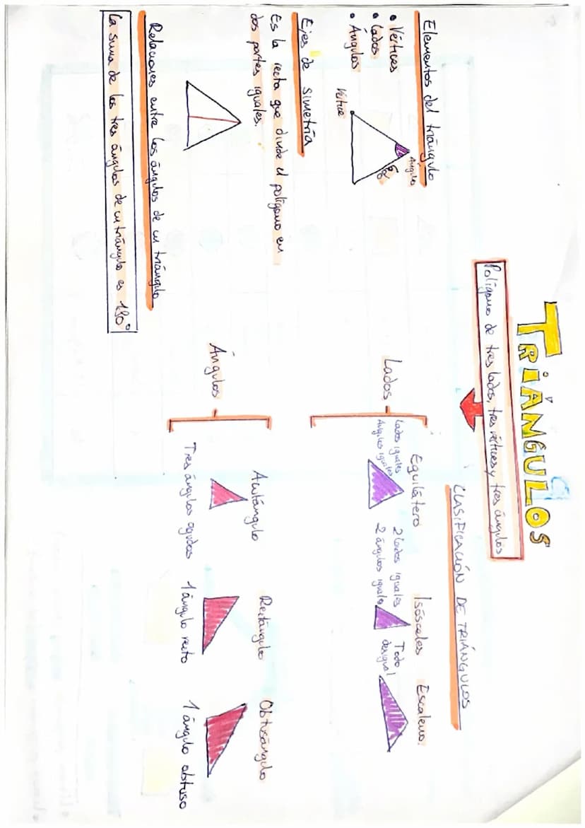 TEMA 9:
RECTAS
Carlota Vizcaino Toro
Grupo: 1° B
Apuntes/Trabajo T.9-7:10
PORTADA
ANGULOS x
POSICIONES RELATIVAS DE DOS RECTAS ENEZ PLAND
+
