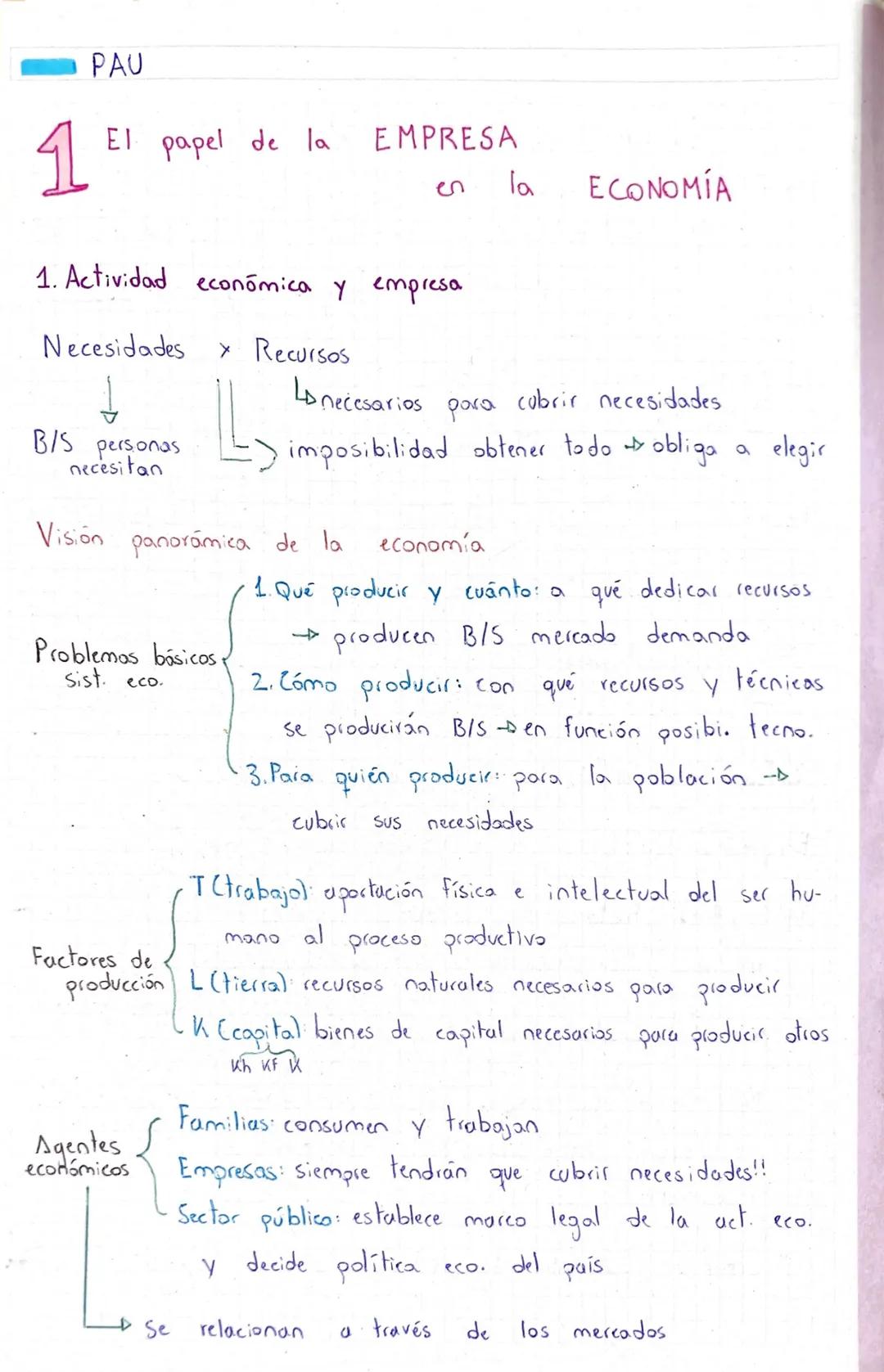 1
PAU
El papel de la
1. Actividad económica y empresa.
Necesidades
B/S personas
necesitan
> Recursos
L₂
Visión panorámica de la
Problemas bá
