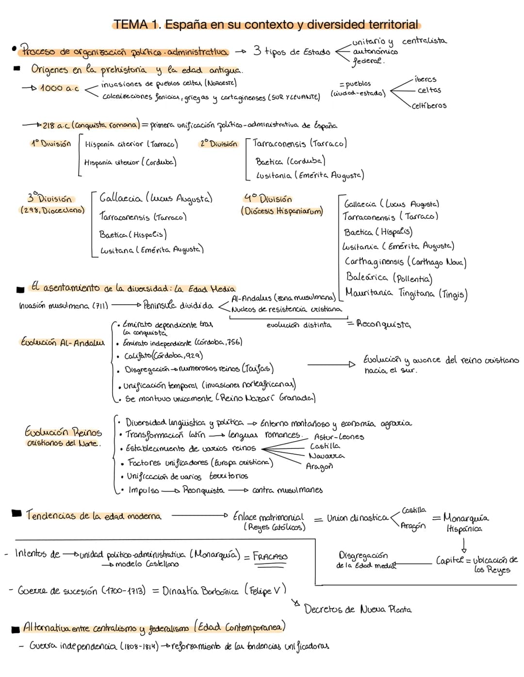 ●
• Proceso de organización político-administrativa 3 tipos de Estado
-
Origenes en la prehistoria y la edad antigua.
→ 1000 a.c
invasiones 