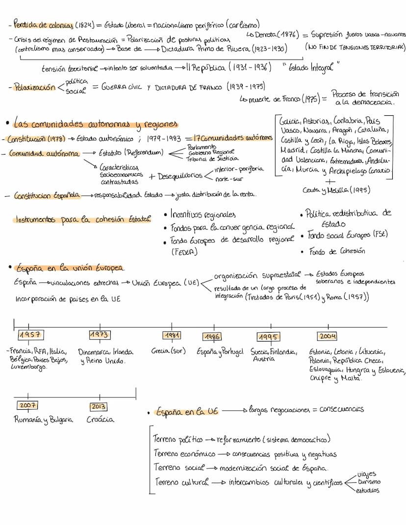 ●
• Proceso de organización político-administrativa 3 tipos de Estado
-
Origenes en la prehistoria y la edad antigua.
→ 1000 a.c
invasiones 